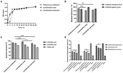 Antiviral effects of Pediococcus acidilactici isolated from Tibetan mushroom and comparative genomic analysis